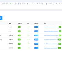 微信营销多项目管理系统3.0付费进群访客查询消息已读数据恢复万能模板